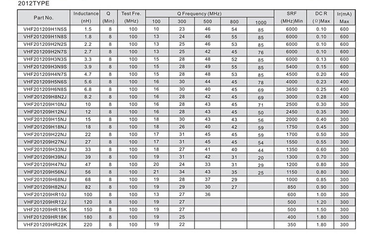 叠层片式风华贴片电感2012电性能参数