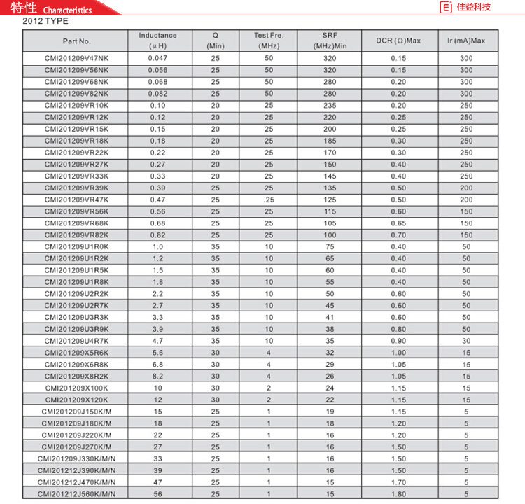 铁氧体叠层片式风华贴片电感2012特性