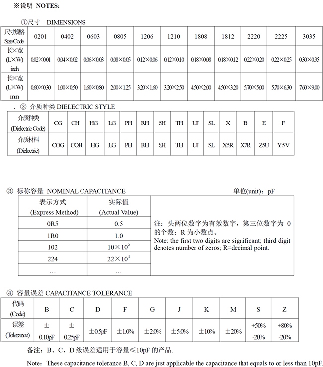 风华02010603贴片电容器 尺寸