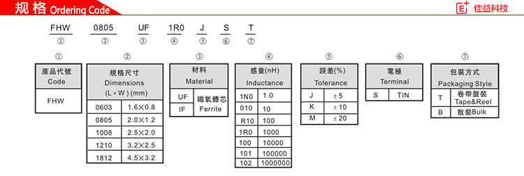 绕线型片式铁氧体风华贴片电感规格.jpg