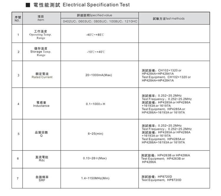 绕线型片式铁氧体风华贴片电感测试.jpg