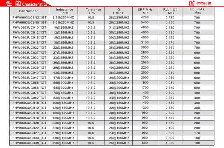 绕线型片式陶瓷体风华贴片电感器0603性能1.jpg