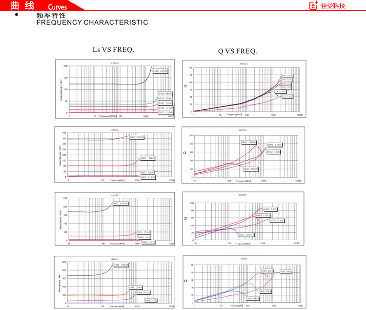 绕线型片式陶瓷体风华贴片电感器曲线.jpg