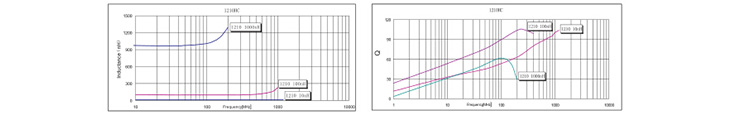 绕线型片式陶瓷体风华贴片电感器曲线1.jpg