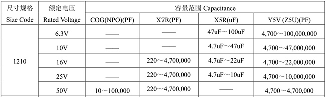 风华12103225片容参数表 18680070280