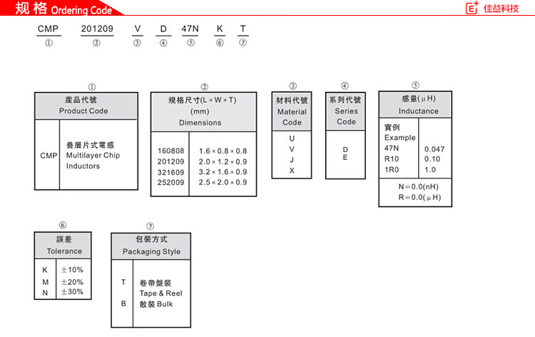 大电流型铁氧体片式风华贴片电感规格.jpg