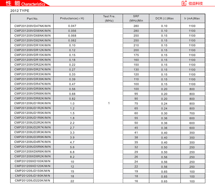 大电流型铁氧体片式风华贴片电感2012特性.jpg
