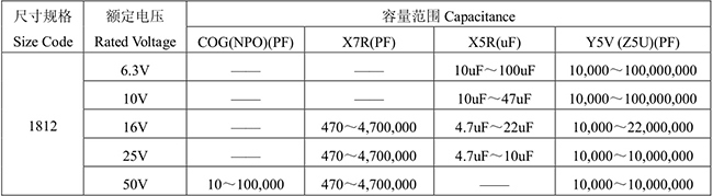 风华18124532片容