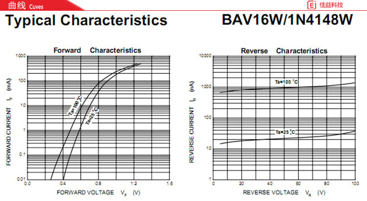 长电贴片二极管曲线