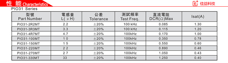 风华贴片电感磁珠PIO31性能.jpg