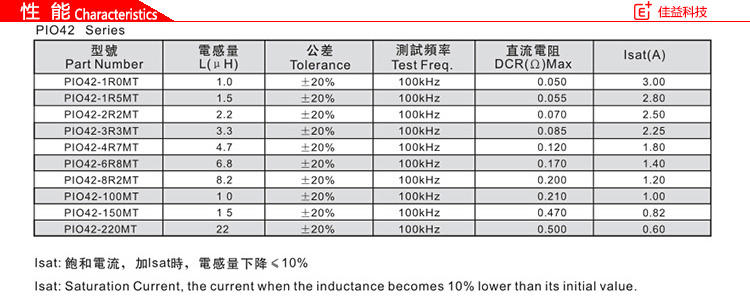 风华贴片电感磁珠PIO42性能.jpg