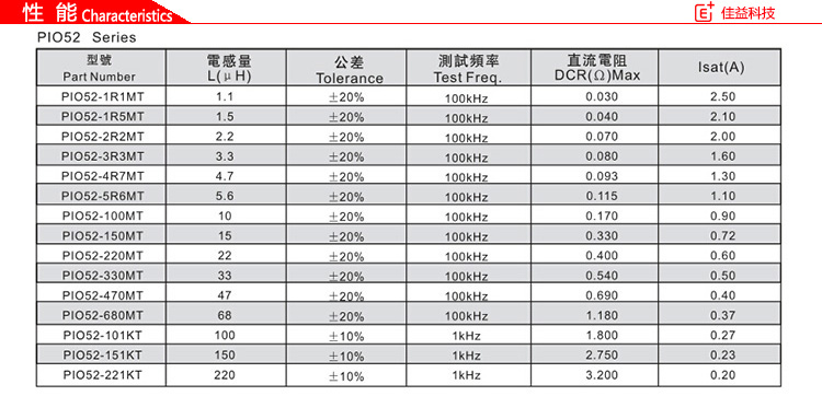 风华贴片电感磁珠PIO52性能.jpg