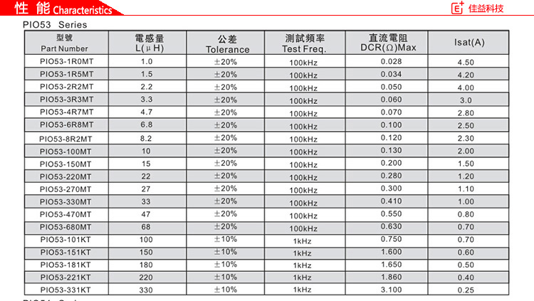 风华贴片电感磁珠PIO53性能.jpg