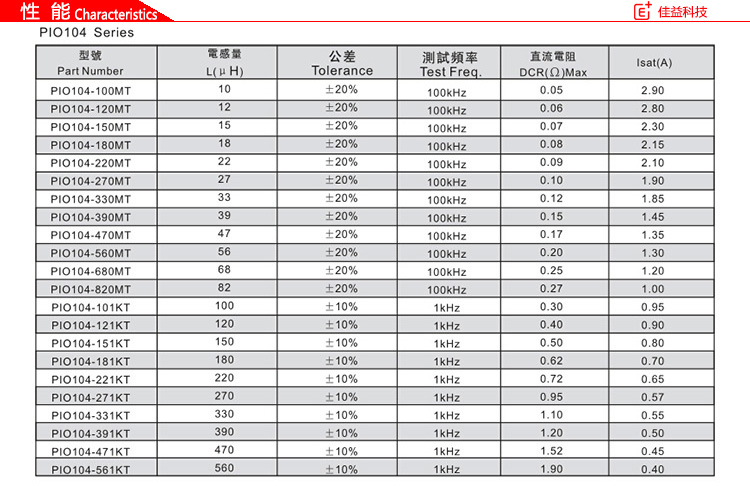 风华贴片电感磁珠PIO104性能.jpg