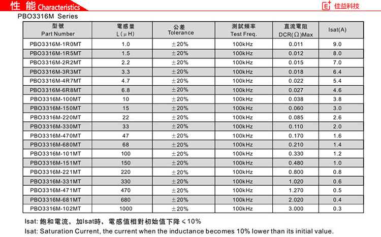 PBO系列功率风华贴片电感磁珠PBO3316性能.jpg