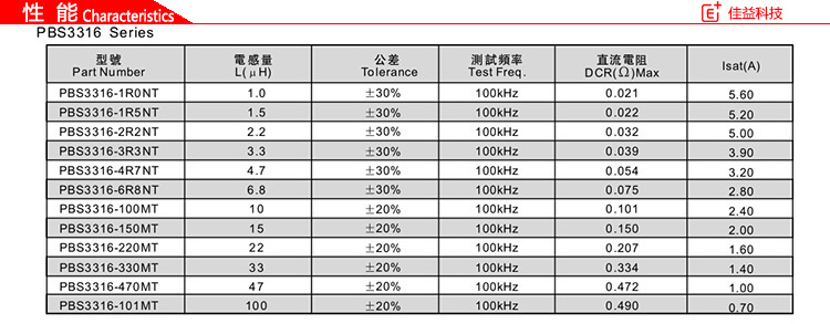 风华贴片功率电感3316PBS性能.jpg