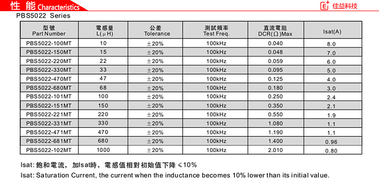 风华贴片功率电感5022PBS性能.jpg