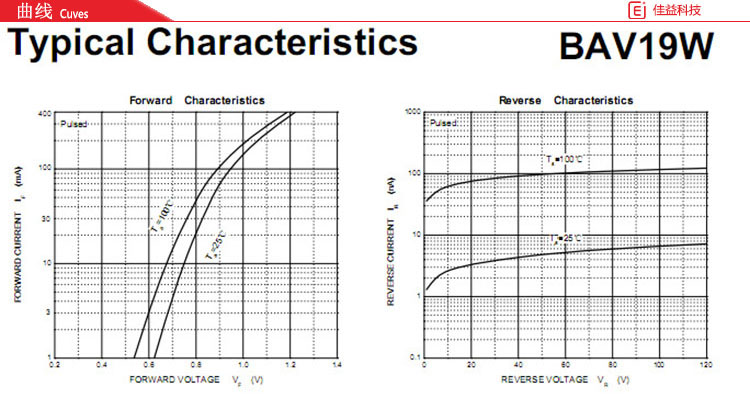 长电贴片二极管曲线图