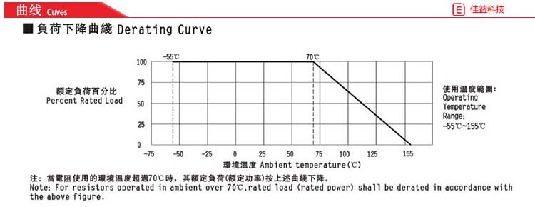 风华贴片电阻曲线图