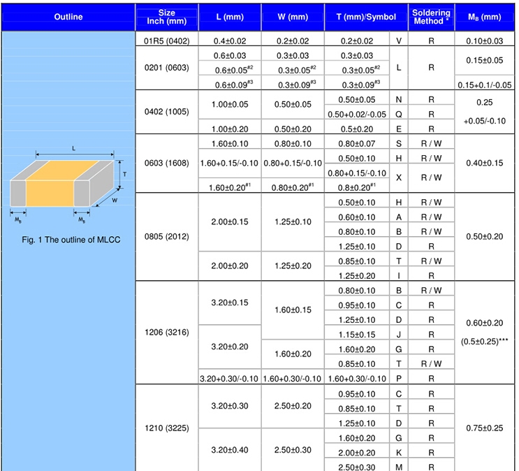 高压1206/3216华新科贴片电容