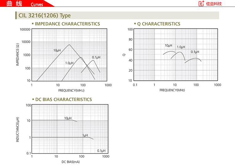 三星贴片高Q电感CIL3216曲线.jpg