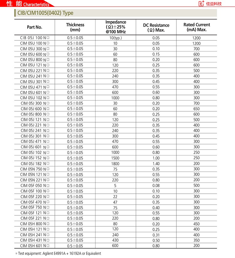 贴片电感厂家CIB0402性能.jpg