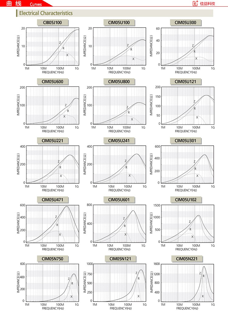 贴片电感厂家CIB05U100曲线.jpg