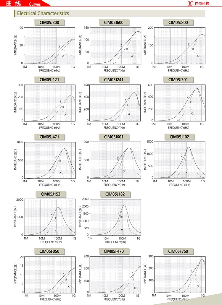 贴片电感厂家CIM05J300曲线.jpg
