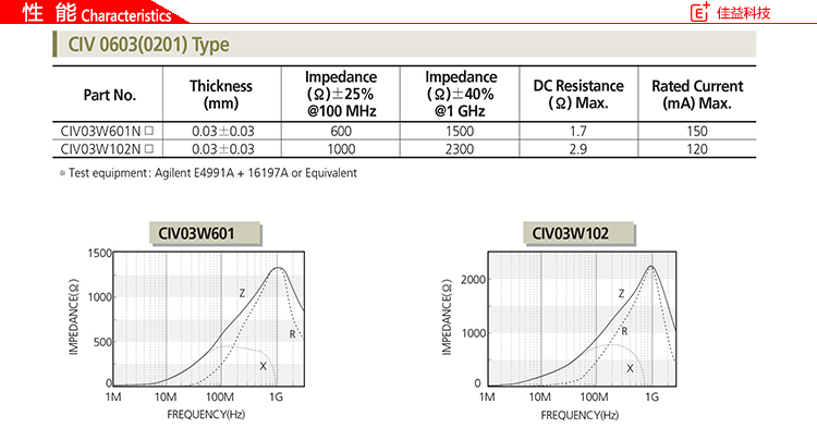 三星电感贴片CIV0603性能.jpg