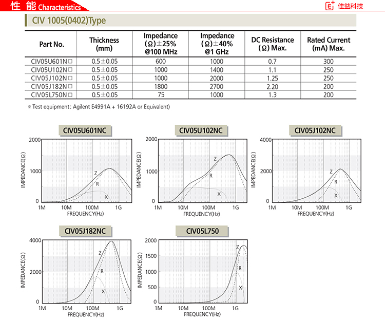 三星电感贴片CIV1005性能.jpg