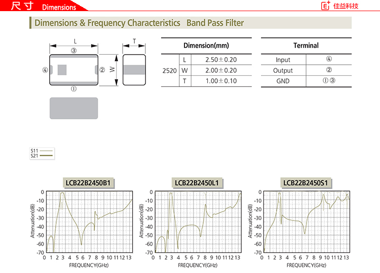 三星贴片电感厂家Band Pass尺寸.jpg