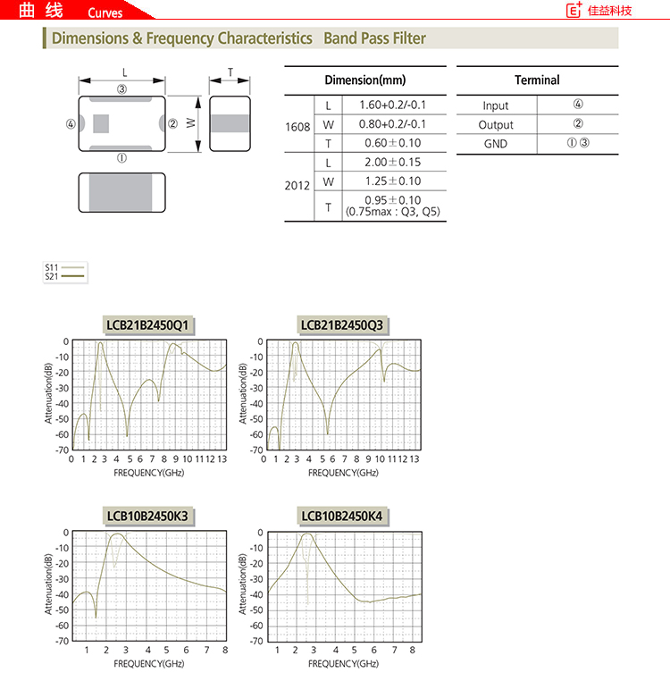 三星贴片电感厂家Band Pass曲线.jpg