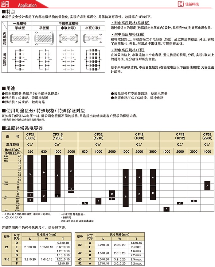 高压0603/1608京瓷