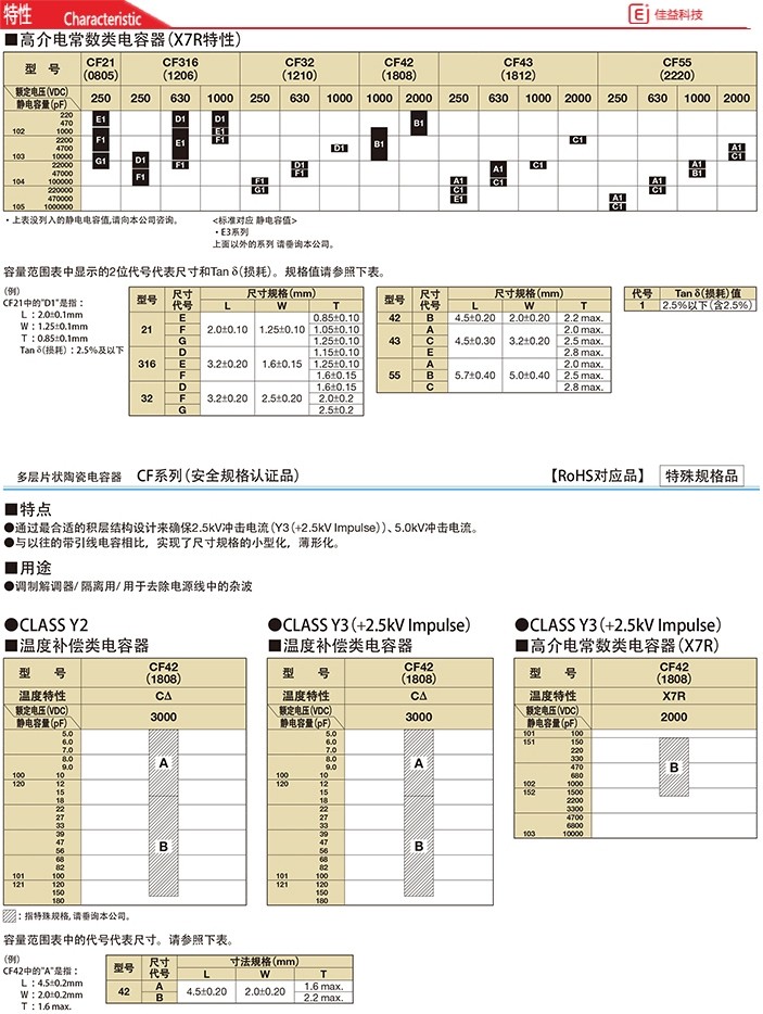 高压1210/3225京瓷