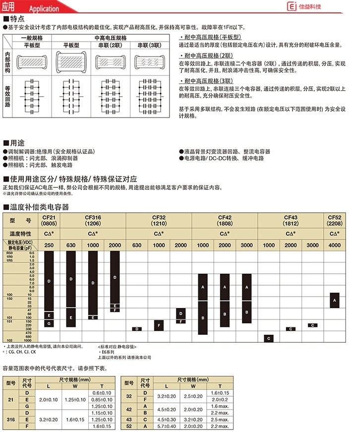 高压1808/4520京瓷