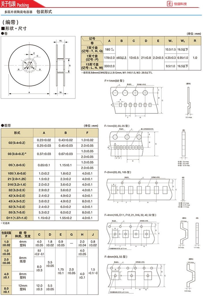 京瓷高压1808/4520贴片电容