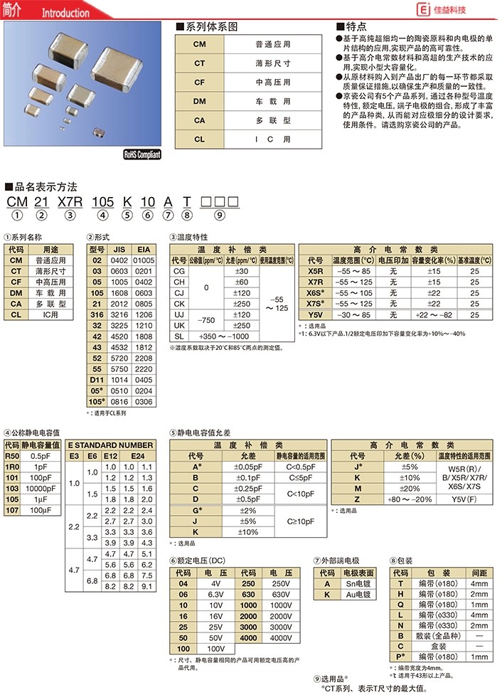 京瓷2208/5720高压