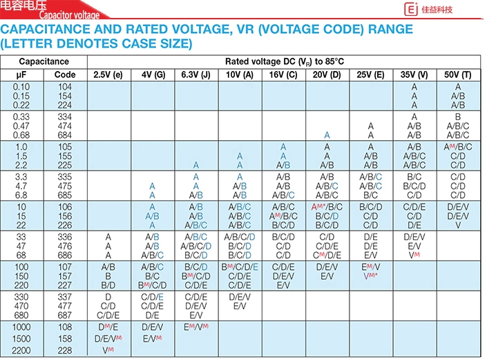 原装贴片钽电容16V AVX 47uF