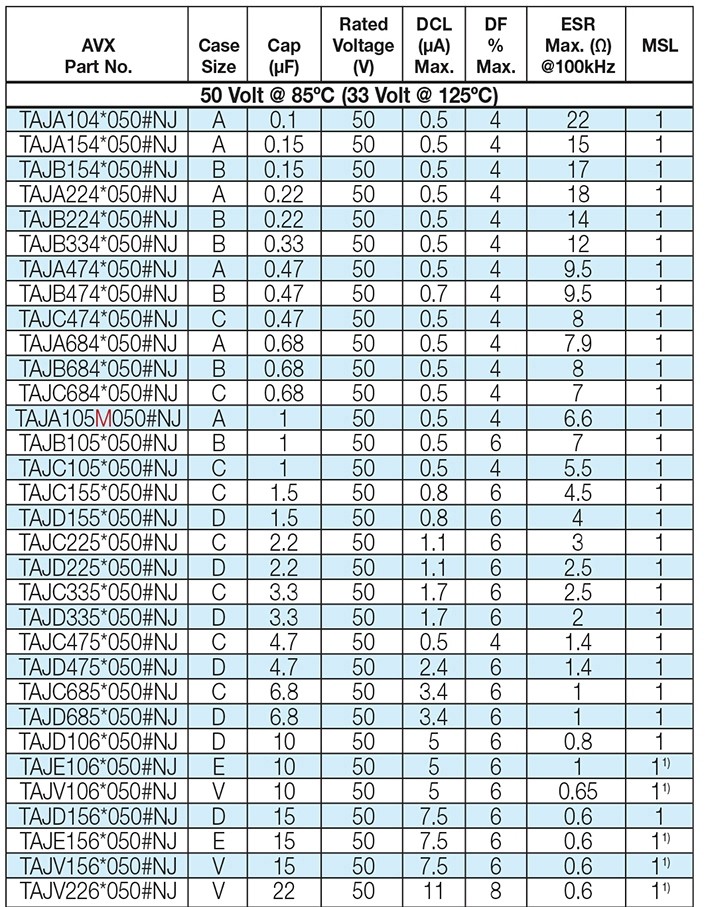 16V47uF贴片钽电容