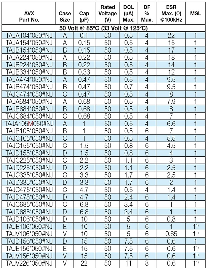 16V贴片钽电容10UF