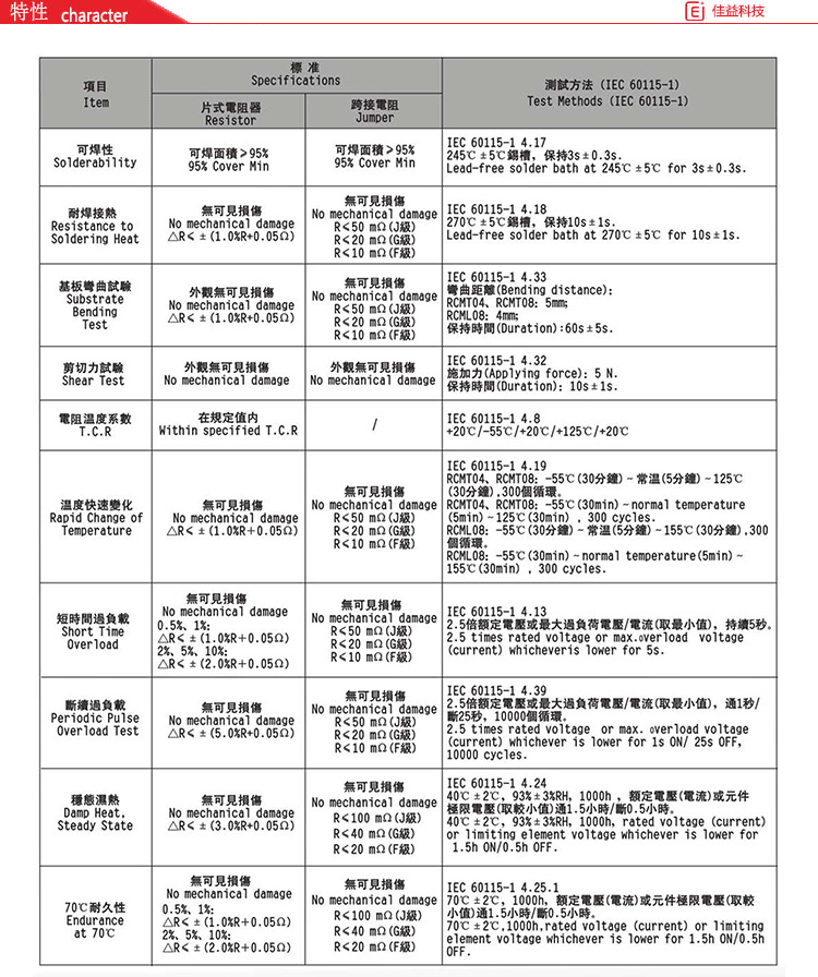 风华贴片电阻特性