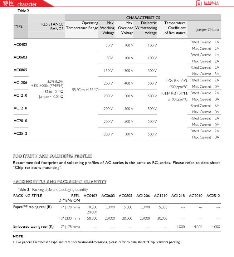 国巨贴片电阻501特性.JPG