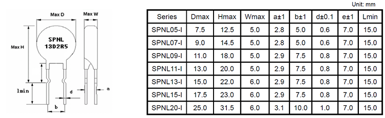 顺络SPNL热敏电阻封装表.png