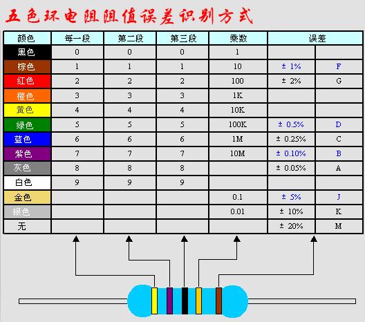 电阻色环表_色环电阻识别方法